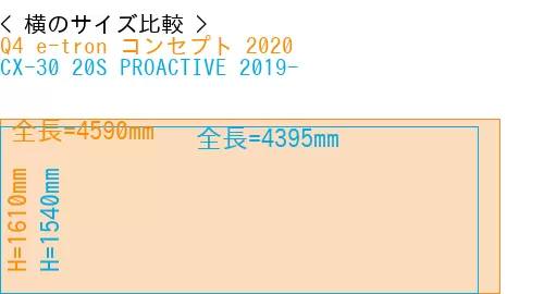 #Q4 e-tron コンセプト 2020 + CX-30 20S PROACTIVE 2019-